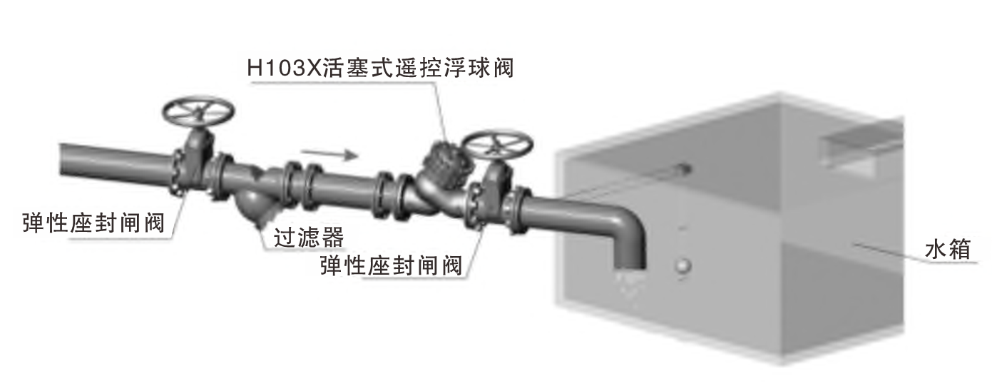 H103X活塞式遙控浮球閥04.png