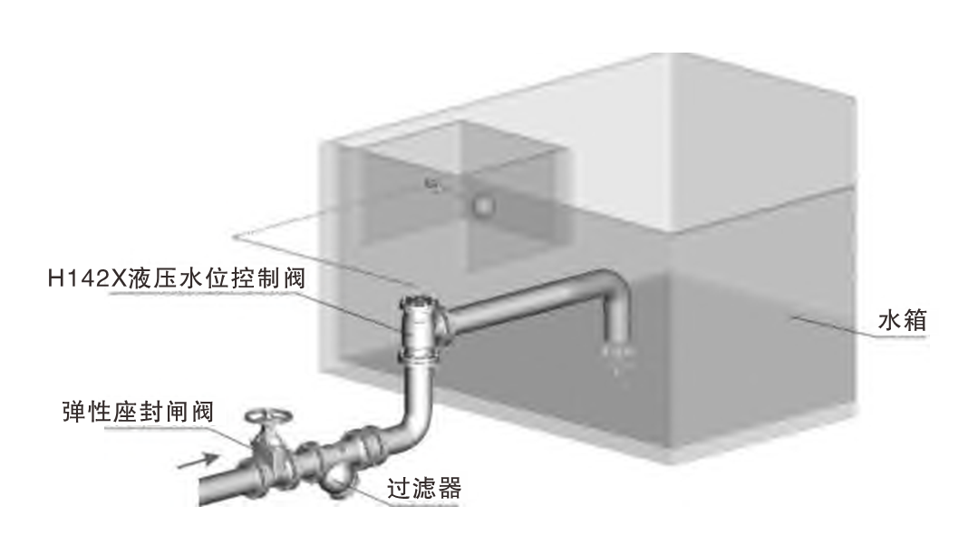 H142X液壓水位控制閥04.png